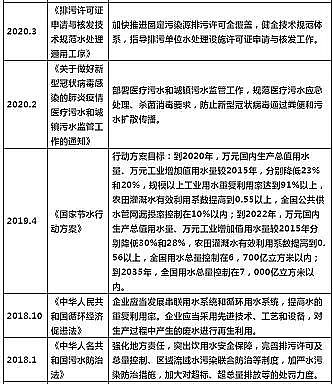 上等鵝卵石濾料廠家2021年上半年水處理項目增長分析及發展趨勢
