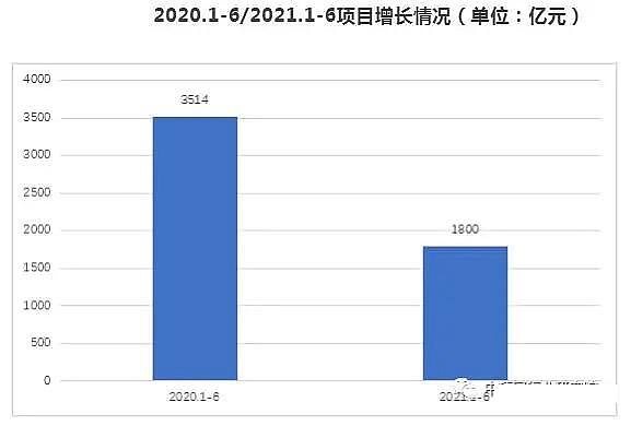 上等鵝卵石濾料廠家2021年上半年水處理項目增長分析及發展趨勢