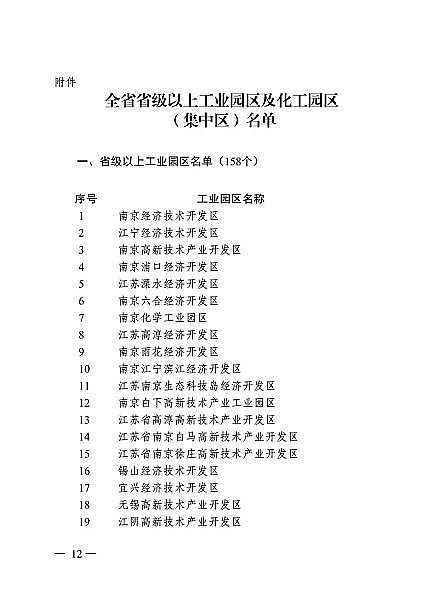 精選3A分子篩廠家全國首例!年底前江蘇172家工業園區實行污染物排放限值限量管理(附名單)