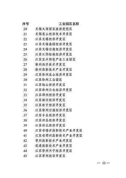 精選3A分子篩廠家全國首例!年底前江蘇172家工業園區實行污染物排放限值限量管理(附名單)