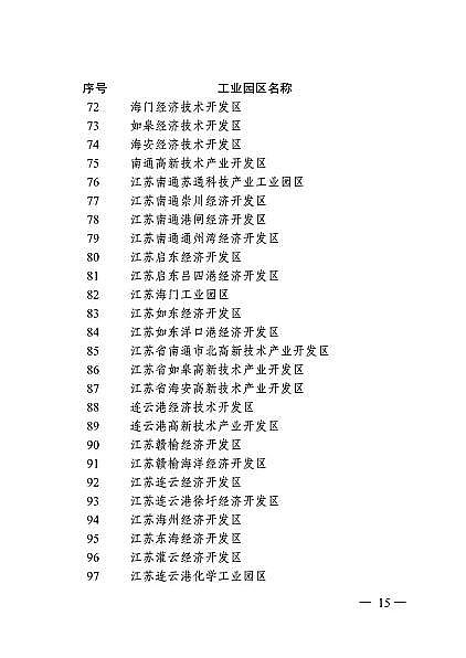 精選3A分子篩廠家全國首例!年底前江蘇172家工業園區實行污染物排放限值限量管理(附名單)