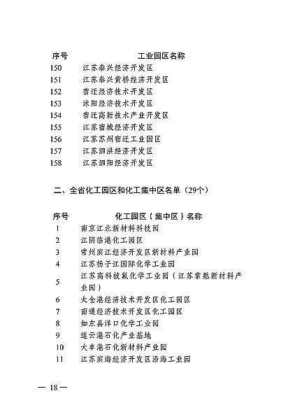 精選3A分子篩廠家全國首例!年底前江蘇172家工業園區實行污染物排放限值限量管理(附名單)