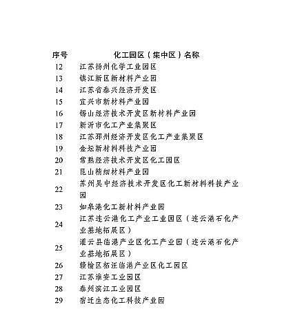精選3A分子篩廠家全國首例!年底前江蘇172家工業園區實行污染物排放限值限量管理(附名單)
