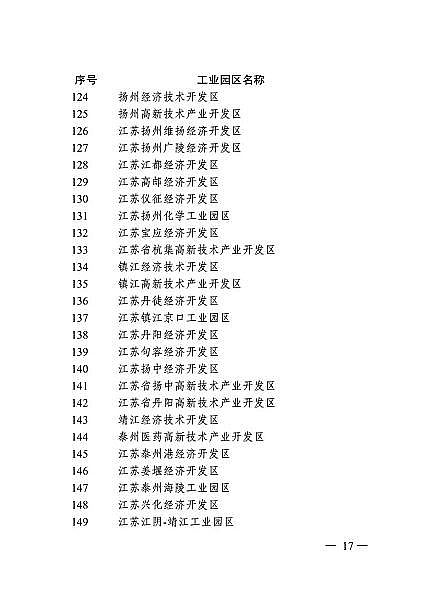 精選3A分子篩廠家全國首例!年底前江蘇172家工業園區實行污染物排放限值限量管理(附名單)