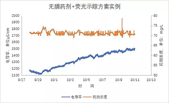 (yu)蹸a(chn)Sҟoˎ+ɹʾۙqr(ji)µѷ