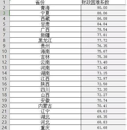 上好纖維球濾料廠家財政部下達2022年水污染防治資金預(yù)算，透露出什么信號?