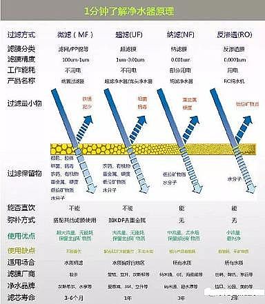 全新5A分子篩廠家凈水器原理、濾膜、濾料詳解(從業、培訓、購買必備知識)