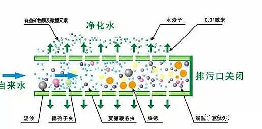 全新5A分子篩廠家凈水器原理、濾膜、濾料詳解(從業、培訓、購買必備知識)
