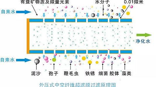 全新5A分子篩廠家凈水器原理、濾膜、濾料詳解(從業、培訓、購買必備知識)