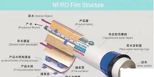 全新5A分子篩廠家凈水器原理、濾膜、濾料詳解(從業、培訓、購買必備知識)