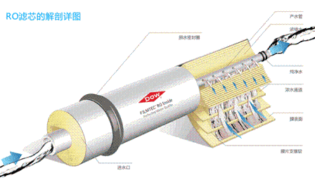 全新5A分子篩廠家凈水器原理、濾膜、濾料詳解(從業、培訓、購買必備知識)
