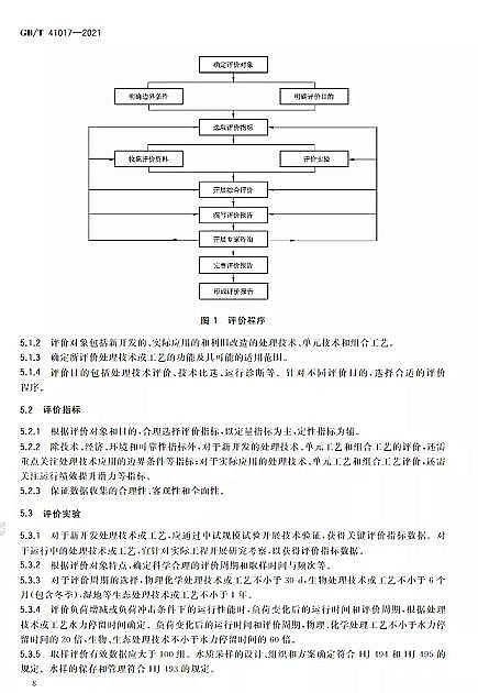 Cбa(chn)SˮÌ(do)t ˮ̎g(sh)cˇu(png)r(ji)GB/T 41017-2021202271(sh)ʩ
