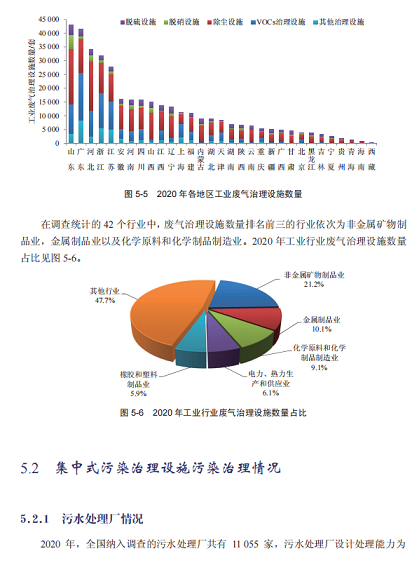 2022wׄˮ̎ˎa(chn)SռGDP1%!2020ȫh(hun)ȾͶY~10638|