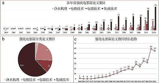 2022ɽrVϏSҏ(qing)g(sh)ĻA(ch)F(xin)δ(li)չ