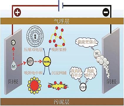 2022ɽrVϏSҏ(qing)g(sh)ĻA(ch)F(xin)δ(li)չ