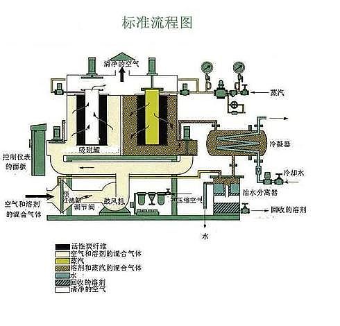 植物除臭劑工業廢氣處理除臭方法之植物噴灑液除臭法