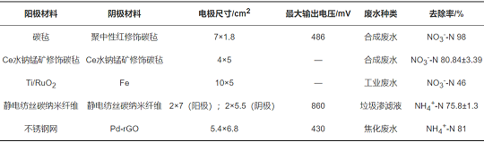YȻXa(chn)S늻Wϵy(tng)UˮÓCӰоMչ