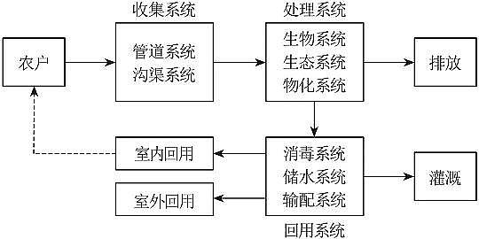 طNʯVa(chn)Sr(nng)ˮռ-̎-ϵy(tng)F(xin)ýh