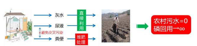 2022ꃞ(yu)|(zh)ˮ̎a(chn)S(chng)ҏˮл