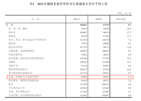 特種石英砂濾料生產廠家連續5年收入增速排名倒數!環保行業為啥這么慘?