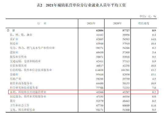 特種石英砂濾料生產廠家連續5年收入增速排名倒數!環保行業為啥這么慘?