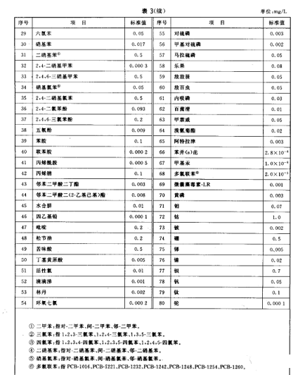 Ʒ|Һ渲waSҵرˮh|˜(GB3838-2002)
